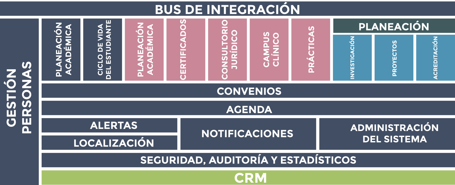 bus-integracion